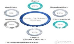 思考一个且的在这里，我们要针对“TP钱包的闪兑