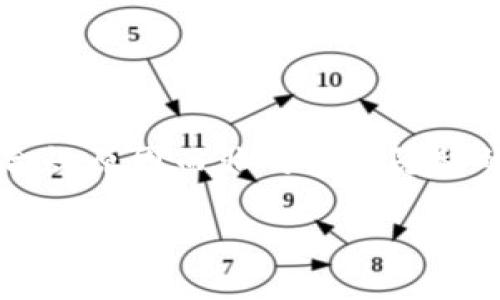 TP钱包：需要身份认证吗？

在如今数字货币风靡的时代，TP钱包作为一款便捷的数字资产管理工具，吸引了越来越多用户的关注。然而，很多用户在首次接触TP钱包时，都会产生一个疑问：TP钱包需要身份认证吗？今天，我们就带着这个问题，深入了解TP钱包的认证机制，帮助大家更好地使用这款工具。

什么是TP钱包？

TP钱包，简单来说，就是一款多链数字货币钱包，能够支持以太坊、波场、EOS等多个主流区块链的数字资产管理。用户可以通过TP钱包进行数字货币的存储、交易、转账等操作。TP钱包以其界面友好、操作方便等特点，成为全球用户广泛使用的主流钱包之一。

TP钱包的身份认证：必要性与流程

那么，TP钱包是否需要身份认证呢？答案是：通常情况下是不需要的。TP钱包的设计初衷就是让用户能够更加自由和匿名地管理自己的数字资产。用户在使用TP钱包创建新钱包时，无需提供任何个人身份信息，意味着用户可以不受限制地创建和使用钱包。

然而，情况并不绝对。当用户涉及到法币交易（例如，将数字货币兑换为法定货币）时，可能会需要进行身份认证。这是为了遵循相关法律法规，确保交易的合法性和安全性。例如，某些交易所在用户进行充币或提币时，会要求提供身份认证，以符合反洗钱（AML）和了解客户（KYC）的政策。

TP钱包的安全性与用户隐私

TP钱包在用户隐私保护方面非常重视。用户控制自己的私钥，即便 TP 钱包的系统出现问题，用户的资产仍然可以保持安全。此外，TP钱包的去中心化特性使得用户在使用过程中不必过度担心数据泄露的风险，因为没有中心化的数据库可以被攻击。

启用多重签名和备份功能，TP钱包为用户提供了更高层次的防护。用户可以根据自己的需求设置安全防线，确保不管遇到任何情况，自己的数字资产都能够得到妥善的保管。

TP钱包的使用场景

绝大多数时候，用户使用TP钱包只是为了方便持有和转移数字资产，没有涉及身份认证。下面列举几种常见的使用场景：

ul
    listrong存储数字资产：/strong用户可以将自己的数字货币存储在TP钱包里，这些资金将以链上形式存在，安全且长期。/li
    listrong转账与交易：/strongTP钱包支持钱包间的快速转账，让用户能及时转账给朋友、家人。/li
    listrong参与DeFi项目：/strongTP钱包的用户可以参与去中心化金融（DeFi）项目，借贷、流动性挖矿等。/li
    listrongNFT交易：/strong用户可以通过TP钱包管理自己的NFT（非同质化代币），轻松参与虚拟艺术品的交易。/li
/ul

相关问题探讨

h41. TP钱包是否安全，安全吗？/h4

对于一个数字钱包来说，安全性是最重要的因素之一。TP钱包作为一款广受服务与信任的钱包软件，其安全性得到了许多用户的认可。首先，TP钱包会给用户提供私钥的控制权，用户在将私钥保存在安全地点的前提下，就能完全掌控自己的资产。此外，TP钱包还启用了多重签名等安全功能，让用户可根据个人需求设置防护层次。虽然现阶段的TP钱包在安全性上整体表现良好，但用户自身的安全意识也至关重要。例如，在使用公共Wi-Fi时，用户应谨慎操作，避免泄漏钱包信息。

h42. 如果我的TP钱包被黑客攻击，该怎么做？/h4

近年来，数字货币相关的攻击事件层出不穷，如何保障自己的资产安全成为每个用户应当重视的话题。如果用户发现TP钱包被黑客攻击，以下是建议的措施：

ul
    listrong立即更换密码：/strong如果您还记得密码，可以尝试立即更改密码，以减少进一步的损失。/li
    listrong尽快转移资产：/strong如果有可能，请尽快将还有余额的地址中的数字资产转移至其他安全的钱包。/li
    listrong了解损失情况：/strong仔细检查资产状态，评估实际损失，必要时考虑报警或寻求专业的技术支持。/li
    listrong加强安全意识：/strong投资一款好的防病毒软件，确保个人设备不被植入恶意软件。/li
/ul

总结

总而言之，TP钱包在日常数字资产管理上是一款极其方便和灵活的工具。对于大多数用户来说，无需身份认证即可开展钱包服务，保证了其隐私和使用的便利性。而在某些特定情况下，如法币交易时，身份认证的要求则是出于合规原因而非对用户隐私的侵犯。无论如何，用户在享受数字货币的便利同时，也应对安全问题保持警惕。希望以上分享能够帮助到各位用户，在使用TP钱包时更加得心应手。

TP钱包：需要身份认证吗？