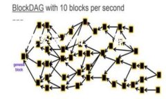 完美指南：如何将TRX顺利转账到您的钱包在加密
