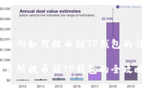抹茶交易所如何提币到TP钱包的详细指南

抹茶交易所提币到TP钱包的全攻略