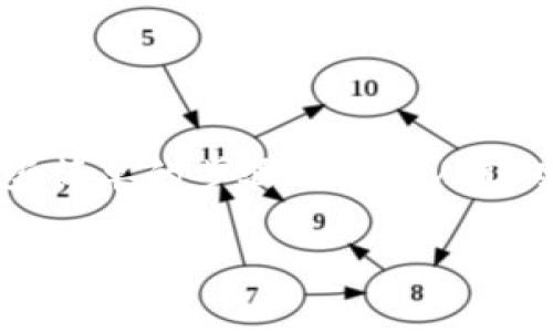 什么是TP观察钱包？

在谈论TP观察钱包是否可以转为正常钱包之前，我们需要首先了解什么是TP观察钱包。TP观察钱包（Transaction Pool wallet）通常是指一个临时的、低风险的数字资产管理工具，它允许用户查看和监测他们的加密资产交易而不必实际持有这些资产的控制权。简单来说，你可以在这个钱包中观察你的资产动态，但并不能直接进行资产交易或转账。

正常钱包的定义

正常的钱包（如冷钱包或热钱包）则是一个允许用户实际管理和控制其加密资产的地方。与观察钱包相比，正常钱包的功能更为强大。用户可以通过正常钱包进行收发交易、存储私钥等一系列操作。这里的“正常”似乎更多地指向了功能的全面性和操作的灵活性。

TP观察钱包能否转为正常钱包？

首先，简要的回答是，TP观察钱包通常不能直接转化为正常钱包。这是因为两者在技术设计上有显著的不同。TP观察钱包局限于监控功能，而正常钱包则提供完整的资产管理功能。不过，虽然不能直接转化，但用户可以通过持有TP观察钱包的相关信息，将资产迁移到一个正常的钱包中去。

如何将资产迁移到正常钱包?

将资产迁移到正常钱包实际上涉及到几个简单的步骤:

ol
    listrong选择合适的正常钱包：/strong你可以选择热钱包（在线钱包）或冷钱包（离线钱包），根据自己的需求来定。如果你倾向于频繁交易，可以选择热钱包；如果主要是长期存储，冷钱包可能更适合你。/li
    listrong创建新钱包：/strong在你选择的钱包应用中，注册并创建新钱包。在这个过程中，你将会得到一个私钥和助记词，请务必将其安全存储。/li
    listrong将资产转入新钱包：/strong根据TP观察钱包中显示的资产，打开你选择的正常钱包，并进行接收操作。你需要复制新钱包的地址，然后从TP观察钱包发起转账。请注意在这个过程中务必检查地址，确保没有错误。/li
    listrong等待确认：/strong一旦发起转账，等待区块链网络确认交易。这通常会花费一些时间，具体取决于网络的拥堵情况。/li
/ol

使用正常钱包的优势

使用正常钱包管理你的加密资产有许多优势：

ul
    listrong完全掌控：/strong你拥有钱包的私钥，意味着你对资产有完全的控制权。没有任何第三方可以干预你的交易。/li
    listrong更多的功能：/strong正常钱包通常提供买卖加密资产、生成收款地址、查询交易历史等多种功能，操作起来也相对灵活。/li
    listrong安全性：/strong许多正常钱包提供高级安全功能，如多重签名、多层加密、保险等。这些措施提高了资产的安全性，尤其是冷钱包。/li
/ul

TP观察钱包的局限性

虽然TP观察钱包在某些情况下可以帮助用户监控资产，但它有明显的局限性：

ul
    listrong欠缺控制：/strong由于不具备私钥的控制权，用户无法执行任何交易。这样的设计虽然减少了风险，但也让用户感到不便。/li
    listrong功能单一：/strong主要用于查看资产动态，缺乏其他增值服务，如交易、投资等。/li
/ul

常见问题解答

h41. TP观察钱包适合哪些用户？/h4

TP观察钱包适合那些仅仅想要监测资产的用户。比如，你可能刚刚接触加密货币，尚不太熟悉如何安全存储和管理资产。此时，使用观察钱包可以让你了解市场动态，积累经验。而对于经验丰富、希望参与更多交易的用户来说，常规的钱包更加合适。

h42. 使用正常钱包需要注意哪些安全隐患？/h4

使用正常钱包虽然便捷，但安全隐患同样不能忽视。以下是几个常见的安全注意事项：

ul
    listrong保护私钥和助记词：/strong确保将私钥和助记词存储在安全的地方，不要与他人分享。黑客通常会通过网络钓鱼或恶意软件来获取这些信息。/li
    listrong选择可信的钱包服务提供商：/strong在选择正常钱包时，要确保选择信誉好的钱包服务提供商。可以参考用户评价、网络反馈等信息。/li
    listrong定期备份：/strong定期对钱包进行备份，以防因设备损毁、丢失而造成资产无法找回的情况。/li
/ul

总结

总体而言，TP观察钱包和正常钱包履行着不同的角色。尽管TP观察钱包在监控资产方面提供了便利，但对于需要进行实际交易的用户来说，正常钱包显然是一个更好的选择。用户可以通过一些简单的步骤将资产从TP观察钱包迁移至正常钱包，享受更多的管理和操作功能。同时，务必关注安全隐患，合理保护和管理自己的数字资产。无论你选择哪种钱包，了解其操作流程和所需的安全措施都是非常重要的。

TP观察钱包与正常钱包的区别与资产转移指南