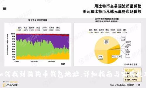 如何找到狗狗币钱包地址：详细指南与实用技巧