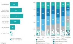### TP钱包是否支持BR公链？详细解析与投资指南