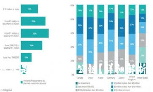 ### TP钱包是否支持BR公链？详细解析与投资指南