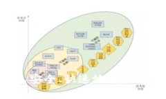 如何通过TRX钱包安全、快速地将数字货币卖回交