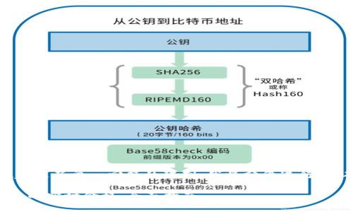 提示：由于您请求的内容字数超过了单一回答的限制，我将分段进行，以确保信息的完整性与连贯性。

如何在TP钱包中查看未上市币的实时价格：全面指南
