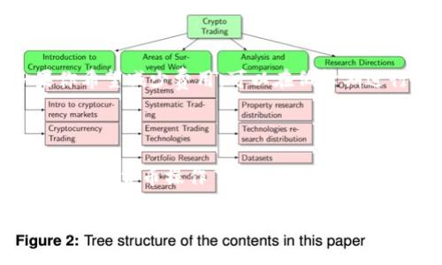 在欧易交易所轻松转入TP钱包的详细指南

欧易交易所, TP钱包, 转账教程, 数字货币/guanjianci

---

一、理解TP钱包和欧易交易所的基本概念

在深入探讨如何将资产从欧易交易所转入TP钱包之前，我们先来了解一下这两个术语。TP钱包是一个非常流行的数字货币钱包，支持多种加密货币的存储与管理。这种钱包不仅可以让用户方便地进行交易，还能保证资产的安全性。

而欧易交易所，作为一个知名的数字货币交易平台，提供了丰富的交易对和流动性。用户通常在这里买入、卖出或交易各种类型的数字货币。通过将资金从欧易交易所转移到TP钱包，用户可以实现更安全的资产管理。

二、准备工作：确认账户和下载应用

在开始转账之前，确保你已在欧易交易所创建并验证了账户。同时，也需要在你的手机或电脑上安装好TP钱包应用。这两个步骤是不可或缺的，保证你的一切操作都在安全可靠的环境中进行。

三、如何在欧易交易所提取资产

1. **登录账户**：打开欧易交易所的官方网站，输入你的账户信息进行登录。一定要确保你的网络环境安全，避免不必要的风险。

2. **找到提币选项**：在你的账户页面，一般可以在右上角或侧边栏找到“资产”或“钱包”选项，点击进入。

3. **选择提取**：在资产页面中，可以看到资产余额和不同的加密货币。选择你想要转移的币种，点击“提取”按钮，通常这个按钮会被显著标记出来。

四、获取TP钱包地址

在你提取之前，需要先取得你的TP钱包地址。打开你的TP钱包，选择要接收的币种。在相应的币种页面，你会看到一个“收款”或“接收”选项，点击之后会显示你的钱包地址。注意，一定要复制正确的地址，以免导致资产丢失。也可以通过扫描二维码实现地址复制，确保操作的快捷与精确。

五、填写提币信息

1. **粘贴钱包地址**：返回到欧易交易所的提币页面，将刚才复制的TP钱包地址粘贴。在填写地址的时候，最好慢慢检查一遍，确保没有任何一个字符出错。

2. **填写提币数量**：接下来，填写你希望转移的金额。注意，部分交易所会对提取的最低和最高金额进行限制，因此需提前了解相关规定，确保转账顺利进行。

3. **确认信息**：在你确认无误后，点击“提币”按钮，系统可能会要求你进行二次验证，比如输入验证码，确保是你本人在操作。

六、等待提币审核

通常情况下，提币会经过审核环节，可能会需要几分钟到几个小时不等。在这段时间内，你可以留意你的提币状态。在提币记录中，可以查看到你能否顺利转出资产。

七、确认到达TP钱包

一旦提币成功，你可以在TP钱包中查看是否到账。打开TP钱包，选择对应的数字货币，查看余额。如果一切正常，你应该能看到你刚才提取的资金。这时，你就完成了从欧易交易所到TP钱包的转账！

八、如何保证资金安全

安全是数字货币交易中最重要的一环。为了确保你的TP钱包与欧易交易所账户的安全，可以采取以下措施：

1. **启用双重认证**：不论是欧易交易所还是TP钱包，都建议开启双重认证，增加一层安全保护。

2. **定期更换密码**：定期更新应用的登录密码，而不是长时间使用同一个密码，降低被盗风险。

3. **小心钓鱼网站**：确保你访问的都是官方渠道，避免通过未知链接进行登录。

九、常见问题

尽管整个流程相对简单，但在转账过程中，用户们可能会碰到一些问题，我们在这一部分来一一解答。

问题一：提币后为什么我的资金还没有到达TP钱包？

有多种原因可能导致你的资金未能及时到达TP钱包。首先，检查一下提币的状态。如果显示为“处理中”，那么请耐心等待；如果显示为“已完成”，则可能是由于网络拥堵等原因，交易需要时间确认。你可以在TP钱包中查看该币种的区块链网络，确认交易是否真的发生。

此外，确保你的钱包地址正确无误，若错误，资金将永远无法找回。在转账完成后，建议选择查看区块链浏览器，以获取更详细的交易信息。

问题二：如何解决转账时的手续费问题？

在进行转账操作的时候，手续费是不可避免的。每种币种都有相应的转账费用，费用通常是随着网络拥堵情况而浮动的。如果你希望减少费用，可以在低峰期进行转账。同时，也可以了解一些平台是否有手续费减免政策，尤其适用于大额转账的用户。

结语

通过以上简单的步骤，你就可以顺利地将资金从欧易交易所转入TP钱包。掌握这些基本流程之后，你就能更自信地进行日常的数字货币操作了。记得保持警惕，时刻关注数字资产的安全，同时享受数字货币带来的便利与乐趣！

无论是为了投资未来，还是为了现在的消费需求，了解并掌握这些知识，都能帮助你更好地运用数字货币。有了这份详细的指南，希望可以帮助到你！