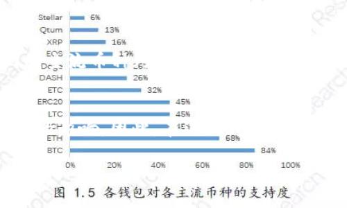 tp钱包里的u可以跨链互转吗？探讨数字资产流动的新可能性/t
TP钱包, 跨链互转, 数字资产, u币/guanjianci

引言
在数字货币迅猛发展的今天，数字资产的多样性和流动性越来越受到关注。其中，TP钱包作为一种流行的数字货币钱包，以其简便的操作与安全的保障，吸引了大量用户的使用。但是，有许多用户对TP钱包里的“u”币是否可以跨链互转存在疑问。本文将对这一问题进行深入探讨，并解答相关的焦点问题。

什么是TP钱包？
TP钱包（或者说Trust Wallet）是一种专注于用户体验的加密货币钱包。它支持多种类型的区块链资产，可以存储、管理和交易不同的数字货币。TP钱包的设计旨在为普通用户提供一个简单易用的平台，让人们能够更方便地接触到区块链技术及其带来的各种机遇。尤其是近年来，TP钱包因其出色的安全性与易用性，受到越来越多投资者的青睐。

什么是u币？
u币作为一种特定的数字资产，可能代表着某种特定平台或项目的代币。通常情况下，u币可以用于在线商城购买商品、兑换其他数字货币、进行交易等多种用途。随着各大区块链技术的不断发展，u币的使用范围正不断扩大，这也促使更多用户试图了解其在不同链间的灵活使用方式。

跨链互转的意义
跨链互转是指不同区块链之间的资产转移和交流。在加密货币的世界里，各种不同的区块链平台各自拥有独特的特性及优势。因此，跨链互转的需要也应运而生。它意味着用户可以在多个区块链平台之间灵活移动资产，这种流动性使得投资者能够更好地捕捉市场机会，实现财富的最大化。

u币的跨链互转可能性
首先，了解TP钱包中的u币是否支持跨链互转，需要查看TP钱包的具体功能和u币的技术架构。并不是所有数字资产都支持跨链转移，主要看该数字资产是否提供跨链桥技术或是否参与某些跨链网络。因此，用户在进行u币跨链互转前，首先需要确认TP钱包是否具备这样的技术支持与操作选项。

跨链技术的实现方式
目前市面上实现跨链技术的方式有多种，常见的包括跨链桥、原子交换以及侧链等方式。每种方式都有其优缺点及适用场景：

1. 跨链桥：这是最为常见的形式，通过特定的桥接技术，将资产从一个链转移到另一个链。这种方式相对简单，用户所需步骤较少，但可能涉及手续费。
2. 原子交换：通过智能合约的方式，两个链间的资产可以实现互换。这样的机制确保了对交易双方的安全性，但也对技术要求较高。
3. 侧链：通过建立附属链达到主链与其他链间的资产转移。这种方式灵活，但由于技术复杂性，可能需要更高级的操作知识。 


如何在TP钱包中进行u币的跨链互转？
如果确认了u币支持跨链互转，用户可以在TP钱包中按照以下步骤实现资产转移：

1. 进入TP钱包，确保已经更新至最新版本。
2. 在钱包界面中找到u币，并选择“转出”或类似的按钮。
3. 选择目标链（如以太坊、波场等）作为转入方向。需要注意的是，不同的区块链可能要求不同的手续费。
4. 输入转账金额及接收地址，确认无误后，提交交易。
5. 等待网络确认，通常几分钟后即可完成转账。

这时，用户可以在目标链上查验u币的到账情况。如遇到问题，TP钱包的客服团队会为用户提供支持。

跨链互转的风险与注意事项
虽然跨链互转为用户提供了便利，但它也伴随着一定的风险。例如：
- 网络拥堵：在高峰时期，某些网络的确认速度可能会减慢，导致转账延迟。
- 转账失败：由于输入地址错误或协议不兼容，用户可能会面临资产丢失的风险。
- 手续费波动：各链间的手续费不同，用户可能在转账前需去比较不同链的费用。

因此，在进行跨链互转之前，用户需做好充分的研究与考虑，以确保资产的安全与顺利转移。

总结与展望
TP钱包中的u币能否进行跨链互转，依赖于其背后的技术实现。如果支持，用户可以通过简单的操作实现不同链间的资产流动，这对提升数字资产的流动性有着重要意义。然而，面对新兴技术，用户也需保持警觉，了解可能遇到的风险。随着区块链技术的不断创新，未来或许会有更多便捷的跨链方案出现，进一步推动数字资产的广泛应用。

常见问题
TP钱包支持哪些数字资产的跨链互转？
TP钱包的支持的数字资产逐渐增多。在选择进行跨链互转时，用户可以查看TP钱包的官方平台上的最新消息与指南，以确认支持跨链的资产列表。通常，热门的主流币种（如比特币、以太坊等）会更可能支持跨链互转功能。

跨链互转是否需要兑换成本？
在进行跨链互转时，大部分情况下会产生一定的手续费，例如网络交易费和可能的资产兑换成本。如果用户在不同资产间进行兑换，则可能还会面临市场行情的影响。因此，在进行跨链操作前，用户需要事先了解相关费用情况，便于做出明智的决策。 

综上所述，TP钱包中的u币是否可以跨链互转是一个复杂而多面的话题。通过准确的理解与谨慎的操作，用户可以在数字资产的世界中游刃有余。