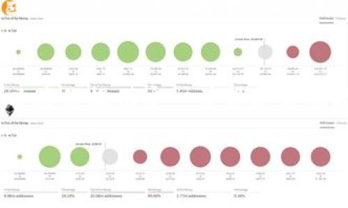 strong提示：/strong这个问题在讨论虚拟货币时经常被问到，但很重要的是要确保为您的资金提供安全保护。确保不泄露任何敏感信息，并了解使用加密货币时的潜在风险。以下是有关TP钱包私钥的一些详细内容。

了解TP钱包
TP钱包是一款流行的加密货币钱包，特别是对持有数字资产的用户来说，它提供了安全的方式来存储和管理多种加密货币。其用户友好的界面和多种功能使得无论是新手还是老手都能轻松使用。TP钱包支持多种币种，允许用户进行交换、访问去中心化金融（DeFi）应用和参与区块链游戏。

私钥的重要性
在使用任何加密货币钱包时，私钥是绝对重要的，它相当于银行的密码。私钥允许用户对其数字资产进行所有操作，包括发送和接收加密货币。因此，保管好私钥是每个用户的责任，丢失私钥可能会导致无法找回数字资产，甚至被盗。TP钱包允许用户生成自己的私钥，确保所有权和控制权。

TP钱包中的私钥在哪里
在TP钱包中，私钥是通过加密生成并保存在本地的，而不是在线。因此，当你在使用TP钱包时，了解如何找到这些私钥是非常重要的。通常情况下，TP钱包提供的安全功能包括助记词和私钥的导出选项。助记词通常是由一系列单词组成，可以用来恢复你的钱包。
具体来说，你可以在TP钱包中按照以下步骤找到你的私钥：
ol
li打开你的TP钱包。/li
li进入“设置”选项。/li
li选择“钱包管理”或类似功能，找到你想查看的具体钱包。/li
li通常会有“导出私钥”或“显示私钥”的选项。点击后，你可能需要输入密码或确认生物识别信息（例如指纹）以验证你的身份。/li
li一旦身份验证完成，你就能够看到你的私钥、助记词，或者将其导出到安全地方，例如 U 盘或加密文件夹中。/li
/ol

如何安全保存私钥
确定私钥后，如何安全保存它也是至关重要的。很多用户习惯于将私钥存储在数码设备中，但这并不是最安全的选择。建议采取以下措施来保护你的私钥：
ul
listrong纸质备份：/strong将你的私钥或助记词写在纸上，并保存在安全的地方，例如保险箱。这能避免黑客入侵或恶意软件攻击的风险。/li
listrong使用硬件钱包：/strong考虑使用硬件钱包，它们提供更高的安全性，并能离线保存私钥。/li
listrong别用密码管理器：/strong虽然密码管理器方便，但如果黑客攻击，可能会暴露你的私钥。尽量避免将私钥存储在这些工具中。/li
/ul

常见问题解答
随着使用TP钱包的用户越来越多，很多人对私钥的问题会产生疑问。在这里，我们将探讨两个常见问题，帮助你更好地理解和使用TP钱包。

问题一：如果我丢失了私钥，会有什么后果？
如果你丢失了私钥，实际上就是失去了对你钱包内所有数字资产的控制权。这意味着无论你的钱包里有多少加密货币，你都无法再访问它们。对于很多人来说，这无异于失去了一笔宝贵的财富。因此，定期备份和妥善保管你的私钥非常重要。
如果你使用助记词进行备份，这种情况下，你还是可以恢复钱包，因为助记词是私钥的加密版本。通过助记词，你可以重新生成你的私钥，恢复对钱包的访问。因此，务必要保存好助记词。

问题二：如何确保我的TP钱包安全？
确保TP钱包安全有几个关键步骤。首先，使用强密码来保护你的钱包，这样可以防止未授权访问。其次，启用双因素认证（2FA）可以提供额外的保护层。定期更新钱包应用程序，确保其拥有最新的安全补丁也是重要的一环。
此外，要注意网络安全，不要在公用Wi-Fi网络下进行交易，避免点击任何可疑链接。如果你看到任何可疑的诈骗或网络钓鱼行为，立即停止操作并报告。确保只从官方渠道下载TP钱包，以防止下载到假冒版本。

总结
寻找你的TP钱包私钥并非难事，不过确保安全保管私钥才是最重要的。通过正确的步骤获得私钥后，使用安全的方式进行存储，可以为你提供安心并保护你的数字资产。希望这篇文章能帮助你更好地理解TP钱包中的私钥及其重要性，不论是对于新手还是经验丰富的用户都大有裨益。

如何查找和安全存储你的TP钱包私钥