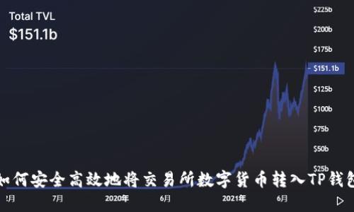 如何安全高效地将交易所数字货币转入TP钱包