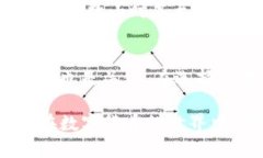   如何轻松将TP钱包中的资金提现到交易所——简