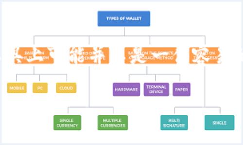 露娜（LUNA）与TP钱包的完美结合

在加密货币日益普及的今天，投资者们对各种数字资产的关注不断增加。其中，露娜（LUNA）作为一种新兴的加密货币受到了许多人的青睐。但对于许多新手来说，将露娜存入或提取到TP钱包这一实用工具上可能并不是一件容易的事。在本文中，我们将逐步为您介绍露娜如何在TP钱包上进行提取的过程，以及整个过程中需要注意的一些要点。通过这篇文章，您将不仅掌握操作技巧，也能更深入地理解TP钱包的特性和露娜的价值。

揭开露娜与TP钱包的神秘面纱：轻松提取数字资产的实用攻略