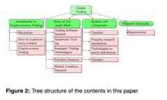 如何安全存储以太坊：全面指南与最佳实践