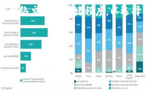 TRX钱包的简介
TRX钱包是一种专门用于存储和管理TRON（波场）网络的加密货币——TRX的数字钱包。TRON是一个旨在为区块链应用提供平台的去中心化区块链基础设施，而TRX则是其核心代币。随着越来越多的人开始关注区块链技术和数字货币，TRX钱包的重要性也逐渐凸显。

TRX钱包的类型
TRX钱包可以分为两大类：热钱包和冷钱包。热钱包是指始终连接互联网的数字钱包，使用方便且适合频繁交易，但安全性相对较低。冷钱包则是离线状态下的存储设备，安全性极高，适合长期存储大额虚拟货币。

热钱包主要包括手机钱包和网页钱包。手机钱包通常是应用程序，可以在手机上快速进行交易，而网页钱包则通过浏览器访问，方便快捷，但需要注意浏览器的安全性。

冷钱包一般包括硬件钱包和纸钱包。硬件钱包如Ledger或Trezor等，安全性极高，适合长期持有，而纸钱包则是将私钥和公钥打印在纸上，离线存储，安全性同样不错，但使用上需要更加谨慎。

为什么选择TRX钱包？
选择TRX钱包的原因有很多。首先，TRX钱包提供了存储TRX和其他TRON生态系统中代币的方便性。这意味着你可以直接在钱包中进行管理，方便进行各种与TRON相关的活动，如投票、交易和参与DApps（去中心化应用）。

其次，TRX钱包通常支持多种功能，如一键转账、实时交易记录、市场动态分析等，满足用户对资金管理的多样化需求。此外，某些钱包还提供了质押功能，用户可以通过质押TRX来获取额外的收益，这无疑是个人投资的一个良好选择。

如何选择合适的TRX钱包？
选择TRX钱包时，有几个关键因素需要考虑。首先是安全性，确保钱包具备良好的安全性措施，避免黑客攻击和损失。其次，用户界面的友好性也是重要指标，简单易用的界面能帮助用户快速上手，减少操作上的困惑。

另外，兼容性也很重要。如果你打算使用多种加密货币，确保所选的钱包能够支持多种代币也是必要的。此外，钱包的备份和恢复功能也是不容忽视的。一旦丢失访问权限，无法恢复资产的风险非常高，因此备份钱包信息是非常值得关注的。

TRX钱包的使用技巧
在使用TRX钱包时，有几个小技巧可以帮助你更好地管理资产。首先，定期更新钱包的安全设置，确保你的账户不易受到攻击。其次，不要将所有资产放在同一个钱包中，分散存储可以降低风险。

此外，参与社区讨论，了解市场动态和新兴的交易机会也是管理资产的良好办法。保持对TRON生态系统的关注，有助于及时调整投资策略，获取更多收益。

TRX钱包的未来展望
随着区块链技术的不断发展和应用，TRX钱包的未来将会更加广阔。预计会有越来越多的用户转向TRON生态系统，从而推动TRX钱包功能的不断升级和。未来的钱包还有可能集成更多金融应用，如借贷、保险等，打造全新的金融服务平台。

此外，随着去中心化金融（DeFi）和NFT（非同质化代币）的兴起，TRX钱包也将逐步融入这些新兴的趋势中，为用户提供更加丰富和个性化的金融体验。保持关注、积极参与，将会让你在这个快速变化的领域中占得先机。

相关问题
为了更深入了解TRX钱包，以下是两个常见的问题：

TRX钱包的安全性如何保障？
安全性是每位用户使用TRX钱包最为关心的问题之一。要确保钱包的安全，首先需要选择信誉良好的钱包提供商，查看其安全措施是否健全。其次，为钱包设置强密码并开启双重身份验证，能够有效防止黑客攻击。

此外，定期备份钱包信息，比如保留私钥和助记词，以防意外情况导致资产丢失。冷钱包虽然较为安全，但也需要妥善保管，避免物理损坏或丢失。最后，保持对安全动态的关注，及时更新钱包，以增强自身安全防护能力。

如何在TRX钱包中进行交易？
在TRX钱包中进行交易其实非常简单。首先，你需要将自己的TRX或其他支持的代币存入你的钱包中。然后，进入钱包的交易界面，输入收款方的钱包地址及转账金额，点击“发送”即可。

在进行交易时，一定要仔细核对收款方的信息，确保地址的准确无误，避免因地址错误而导致资产损失。另外，可以关注网络交易的拥堵程度，以选择合适的交易时机，确保交易的及时性和有效性。

在未来，随着技术的进步，TRX钱包的功能和用户体验将持续改善，使得用户在进行交易时能够更加直观和顺畅。

了解TRX钱包：安全、便捷、投资新机遇