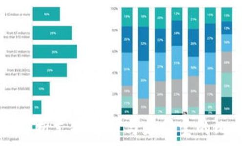   
全面深入解析支持微信与支付宝的比特币钱包