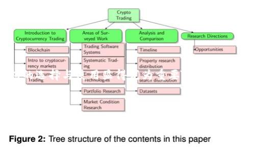 思考一个且的

在当今数字货币盛行的时代，越来越多的人开始了解并使用以太坊（Ethereum），而钱包的选择与使用显得尤为重要。尤其是对于苹果手机用户来说，如何有效、安全地管理自己的以太坊资产便成为了一个热门话题。

综合以上分析，以下是一个潜在的

苹果手机用户必备：简单易用的以太坊钱包使用指南