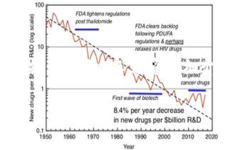 在TP钱包发行代币的过程并不复杂，但需要一定的区块链知识和操作经验。本文将详细介绍如何在TP钱包中发行代币，并为您提供实用的建议和注意事项。

如何在TP钱包中轻松发行代币：一站式指南
