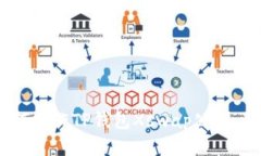 深入探讨：如何操作TP钱包Xswap公测，获取最佳体