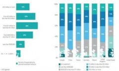 如何有效充值TP钱包的带宽和能量？详解指南