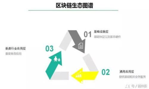 
TP钱包买的币如何快速、安全变现？