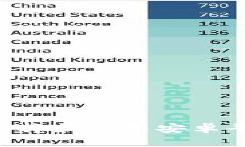 全面解析：如何选择和使用安卓平台的Token钱包