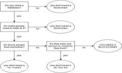   如何解决TP钱包显示病毒的问题，安全攻略详解