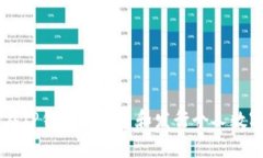 如何在TP钱包中创建和发行个人数字货币
