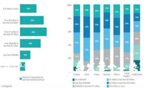 如何在TP钱包中创建和发行个人数字货币
