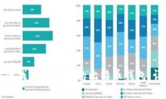 如何安全找回不记得的比特币钱包：详细指南