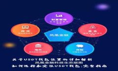 关于USDT钱包位置的详细解析如何选择和定位USD