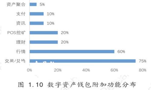 思考一个且的  

TP钱包合约地址详解：如何查询和使用？