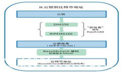思考一个且的优质如何在TP钱包中查询已购买的加