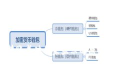 : TP钱包转账成功但未显示的原因及解决方案