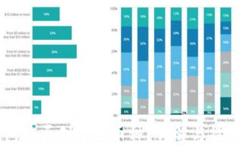 
TP钱包能否创建新币种？详解与操作指南