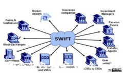   屎币存入哪个钱包最安全？全面指南及推荐