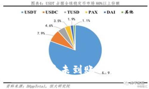 USDT提到TP钱包后未到账的原因及解决方案