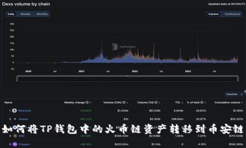 如何将TP钱包中的火币链资产转移到币安链