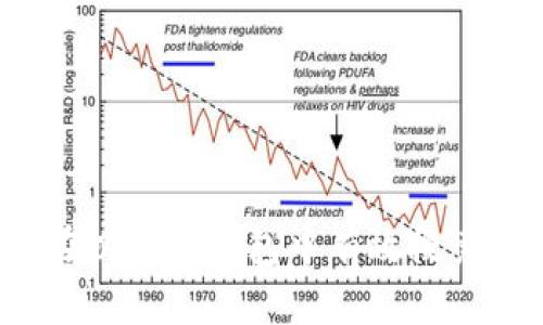 如何在以太坊钱包中有效搜索新币？