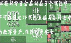 在讨论交易所资产能否提到TP钱包之前，我们需要