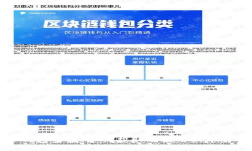 TP钱包空投：如何获取及使用新币解析