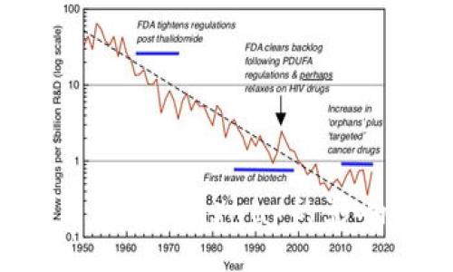 且的

t p钱包币币兑变成xswap的影响与未来展望