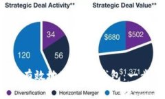  如何安全有效地下载TP钱包：一步一步教程