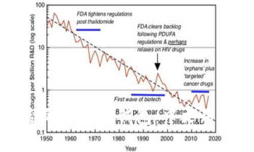 如何选择适合的比特币钱包：中文用户的全面指南