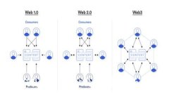 如何使用跨平台比特币钱包：全面指南
