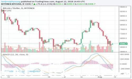 
如何在TP钱包中轻松添加小狗币（SHIB）