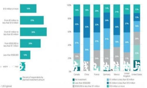 深入了解BIP32以太坊钱包的结构与安全性