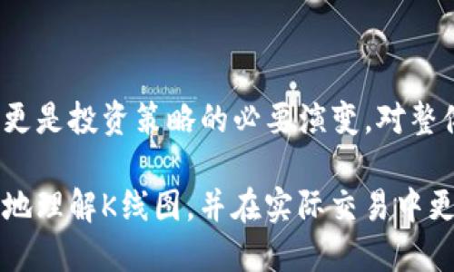   TP钱包K线图查看指南 / 

 guanjianci TP钱包,K线图,加密货币,数字资产 /guanjianci 

TP钱包简介
TP钱包是一款广受欢迎的数字资产钱包，支持多种加密货币的存储和交易。它以安全性、便捷性和用户友好的界面著称，适合新手和专业交易者。TP钱包不仅仅是一个存储工具，更是一个集成了丰富功能的平台，为用户提供实时的市场信息和交易服务。随着加密货币市场的迅猛发展，了解市场走势尤其重要，而K线图就是一个不可或缺的工具。

什么是K线图？
K线图，又称蜡烛图（Candlestick Chart），是一种用于描述价格变动的图表工具，广泛应用于股票、外汇以及加密货币交易中。K线图通过“蜡烛”形状的图形来描述价格的开盘、收盘、最高和最低价格，既能直观地反映出市场行情，又能帮助交易者分析价格趋势和做出投资决策。

如何在TP钱包查看K线图
在TP钱包中查看K线图非常简单，用户只需按照以下步骤进行操作。首先，确保您的TP钱包已经更新到最新版本，这样可以确保您可以使用所有最新的功能。然后，登录您的TP钱包账号，进入主界面。在主面板上，您将看到您所持有的不同加密货币。在您选择的加密货币旁边，通常会有一个“市场”或“交易”选项。

点击“市场”或“交易”后，您将进入一个新的界面，其中包含该加密货币的价格图表。在图表中，有多个选项可以选择不同的时间周期，例如1分钟、5分钟、1小时或1天。选择合适的时间周期后，K线图将自动更新，向您展示在选定时间范围内的价格波动情况。此外，TP钱包还可能提供各种技术指标的选项，帮助您进行进一步的分析。

为什么需要K线图？
K线图的主要用途在于技术分析。通过观察K线图，交易者可以较为准确地把握市场动向，从而指导交易决策。以下是几个主要原因，说明为什么交易者需要K线图：
ul
    listrong趋势识别：/strong K线图能够帮助交易者识别出当前市场的趋势，无论是上涨、下跌还是横盘整理。/li
    listrong价格行为分析：/strong 不同的K线形状和组合提供了大量市场动力的信息，交易者可以根据这些信息判断市场情绪。/li
    listrong支持和阻力位：/strong K线图能清晰地描绘出价格的支持位和阻力位，为交易者设定进出场策略提供依据。/li
    listrong风险管理：/strong 通过分析K线图，交易者可以更合理地设定止损和止盈位置，有效控制风险。/li
/ul

TP钱包K线图的优势
使用TP钱包查看K线图的优势主要体现在以下几个方面：
ul
    listrong实时数据：/strong TP钱包提供实时的市场数据，让用户随时了解加密货币的最新动态。/li
    listrong简洁易用：/strong TP钱包的用户界面设计注重，即使是初学者也能轻松上手。/li
    listrong多种选择：/strong TP钱包支持多种加密货币的K线图查看，使用户能够全面掌握市场情况。/li
    listrong集成分析工具：/strong 除了K线图，TP钱包还提供多种技术指标，帮助用户进行更深入的市场分析。/li
/ul

常见问题解答

1. 如何选择适合的K线图时间周期？
选择K线图的时间周期是技术分析的一个重要部分。不同时间周期的K线图反映了不同的市场动向，短期K线图适合短线交易者，而长期K线图则适合中长线交易者。那么，如何选择适合自己的时间周期呢？

首先，要明确自己的交易计划。如果您是短线交易者（如日内交易），可以选择1分钟或5分钟的K线图，以捕捉微小的价格波动。短线交易者通常会频繁进出市场，因此需要实时的市场数据来做出快速决策。

如果您是中长线交易者，建议选择1小时、日线或周线的K线图。这类交易者通常更看重宏观趋势，日线或周线提供了更清晰的价格走势，有助于制定更具前瞻性的策略。

此外，您还可以结合不同的时间周期进行分析。例如，使用日线K线图来确定大趋势，然后切换到小时K线图来选择具体的进出场时机。这种多时间框架分析的方法，能够帮助您获得更全面的市场视角。

2. K线图有哪些重要的形态和组合？
K线图不仅仅是单根K线的展现，进入到技术分析的阶段，K线的形状、组合通常能传达出强烈的市场信号。熟悉一些重要的K线形态和组合，是每个交易者必备的技能。

常见的K线形态包括：
ul
    listrong锤子线和倒锤子线：/strong 这些形态通常出现在趋势的底部或顶部，能显示市场情绪的反转。/li
    listrong吞没形态：/strong 一种看涨或看跌的形态，由两根K线组成，被广泛应用于趋势反转的判定。/li
    listrong十字星：/strong 代表市场开始犹豫，通常出现在趋势的转折点。/li
/ul
组合形态则涉及到多根K线的排列与互动。例如，出现