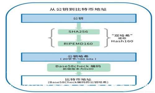思考和关键词

优质
比特币钱包PlusTok完全恢复正常：用户指南与常见问题解答