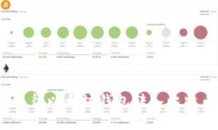 如何解决往以太坊钱包转入比特币问题？