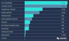 如何安全有效地使用比特币冷钱包？